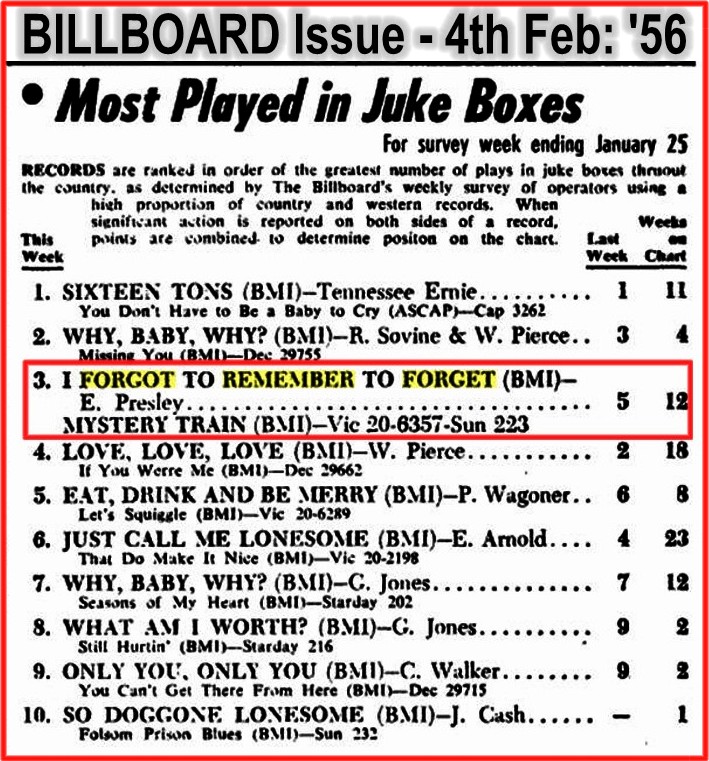 Charts 1956