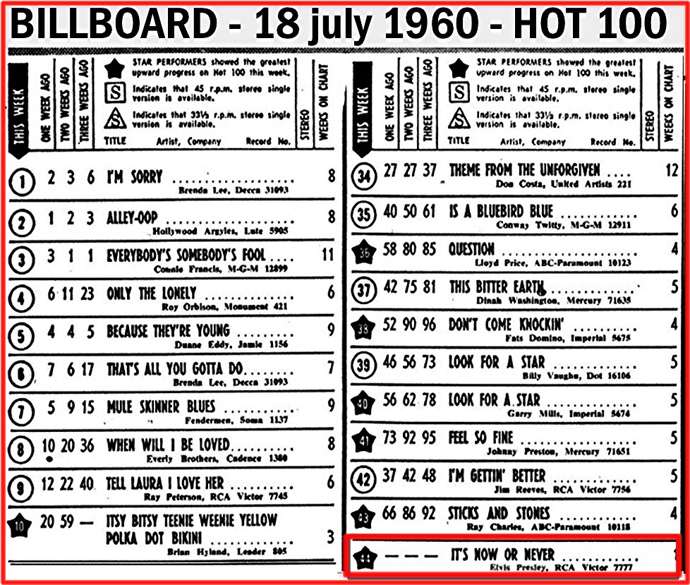 1960 Charts
