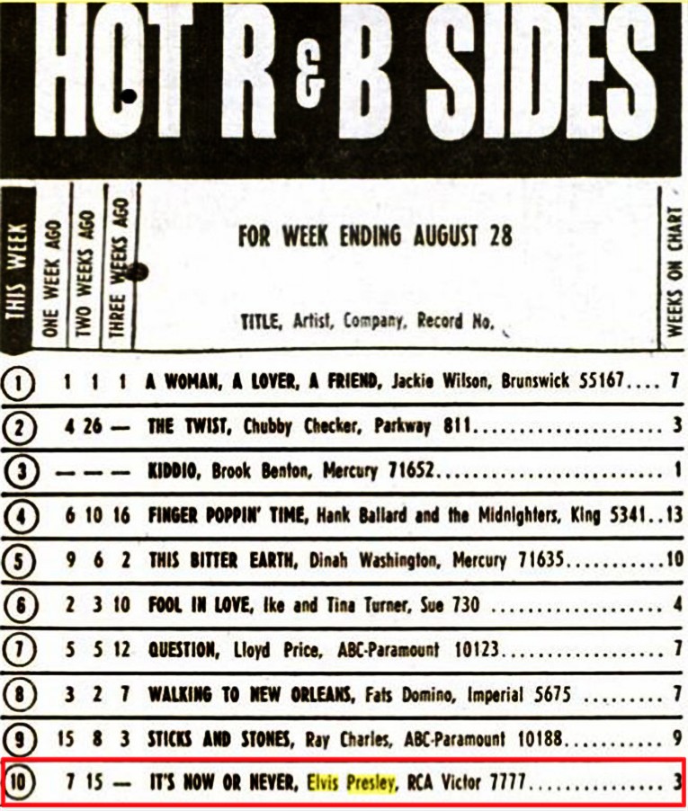 Billboard Charts 1960