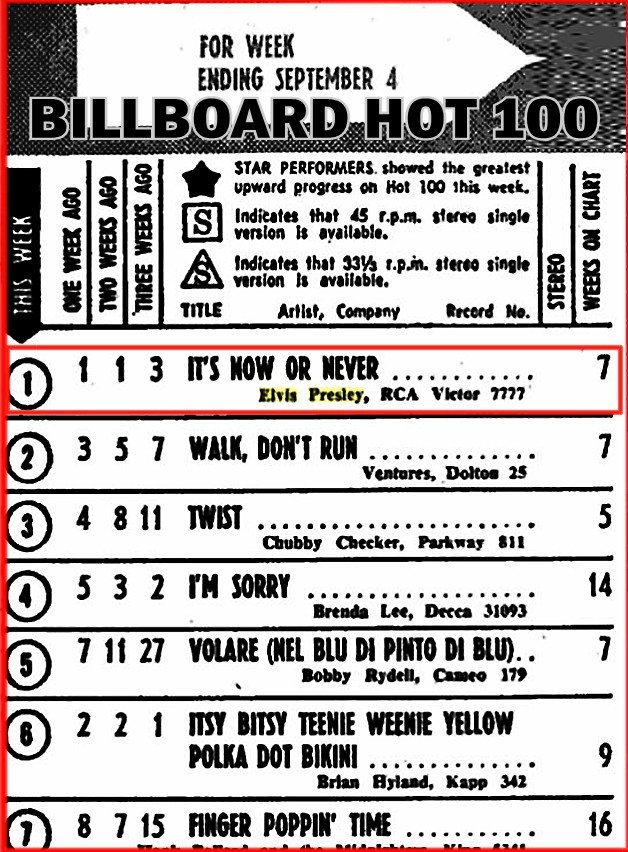 Billboard Charts 1960